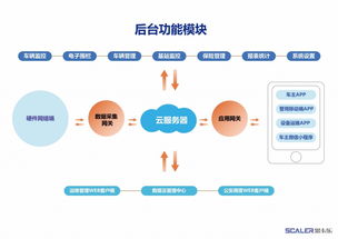 有源RFID與NB-IoT技術(shù)在電動(dòng)自行車(chē)防控管理中的融合解決方案