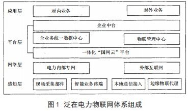 物聯(lián)網(wǎng)發(fā)展的基石 驅(qū)動(dòng)未來的三項(xiàng)關(guān)鍵技術(shù)支撐