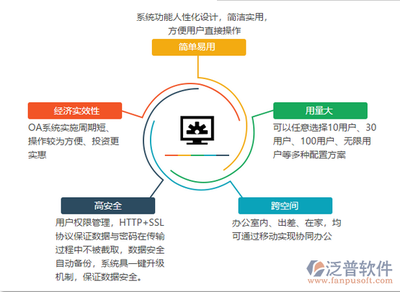 什么是移動辦公軟件與網絡與信息安全軟件開發