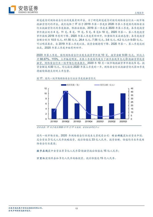 網(wǎng)絡(luò)信息安全行業(yè)迎來發(fā)展新機(jī)遇，軟件開發(fā)生態(tài)正積極演變